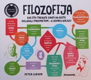 Gibson: Filozofija
